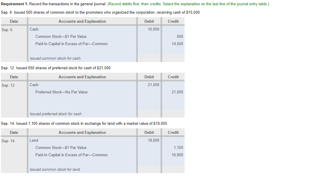 Requirement 1 Record The Transactions In The General Journal Record Debits First Then Credits Select The Explanatio 1