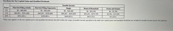 2021 Tax Rate Schedules Individuals Schedule X Single If Taxable Income Is Over But Not Over 0 9 950 40 525 8 2