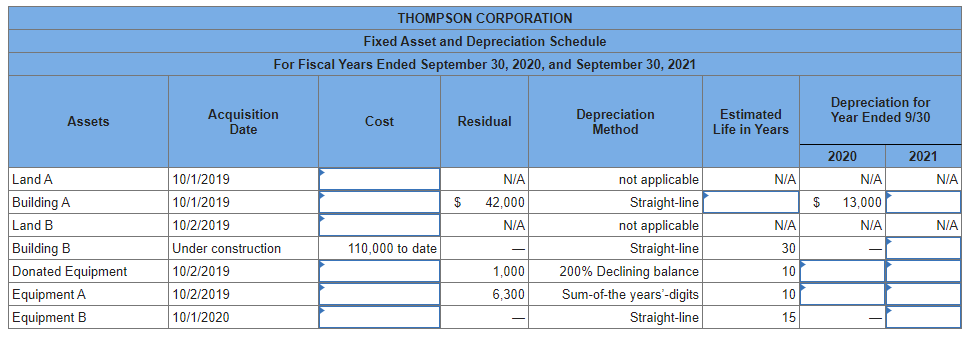 The Thompson Corporation A Manufacturer Of Steel Products Began Operations On October 1 2019 The Accounting Departme 1