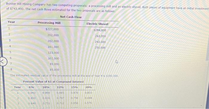 1 2 Bunker Hill Mining Company Has Two Competing Proposals A Processing Mill And An Electric Shovel Both Pieces Of Equ 1