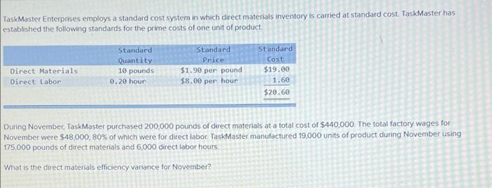 Taskmaster Enterprises Employs A Standard Cost System In Which Direct Materials Inventory Is Carried At Standard Cost T 1