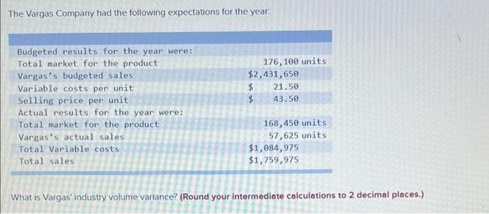 The Vargas Company Had The Following Expectations For The Year Budgeted Results For The Year Were Total Market For The 1