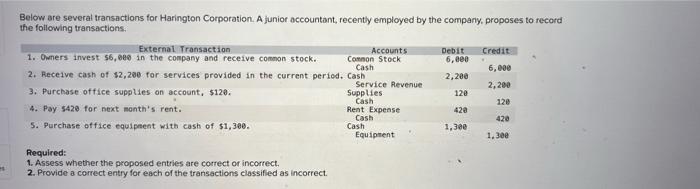 Es Below Are Several Transactions For Harington Corporation A Junior Accountant Recently Employed By The Company Prop 1