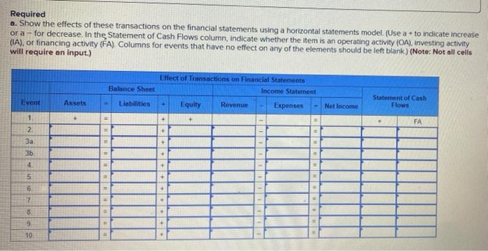 Required Information The Following Information Applies To The Questions Displayed Below The Following Transactions App 2