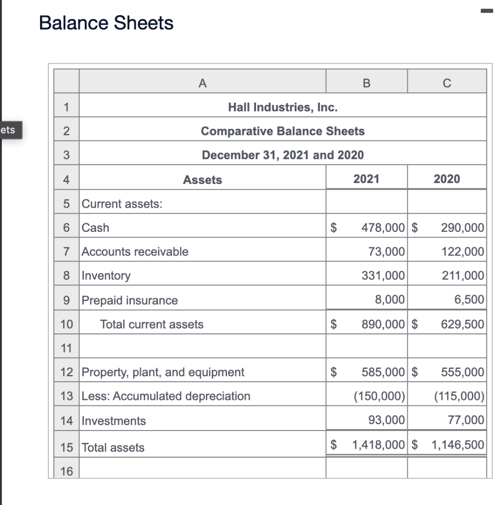 Prepare Statement Of Cash Flows Using The Indirect Method The Income Statement For 2021 And The Balance Sheets For 2021 2