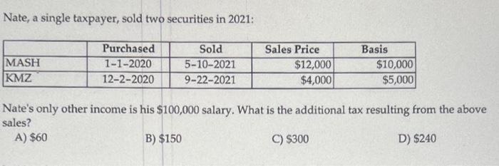 Nate A Single Taxpayer Sold Two Securities In 2021 Mash Kmz Purchased 1 1 2020 12 2 2020 Sold 5 10 2021 9 22 2021 Sa 1