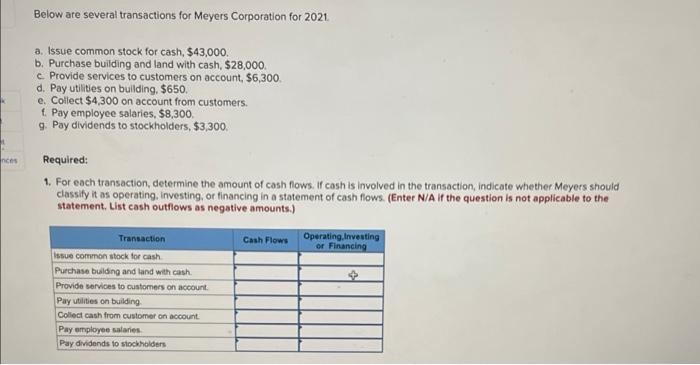 1 Nces Below Are Several Transactions For Meyers Corporation For 2021 A Issue Common Stock For Cash 43 000 B Purch 1