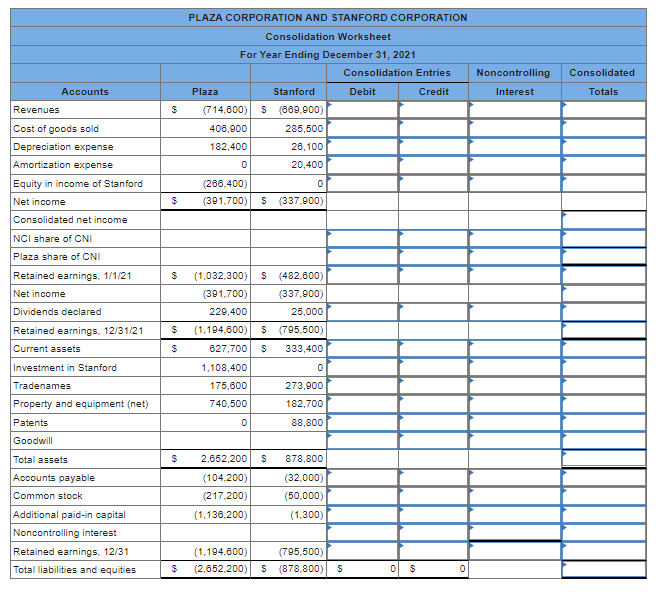 Please Include Steps Of Calculation As Well When Possible Thank You Plaza Inc Acquires 80 Percent Of The Outstanding 1