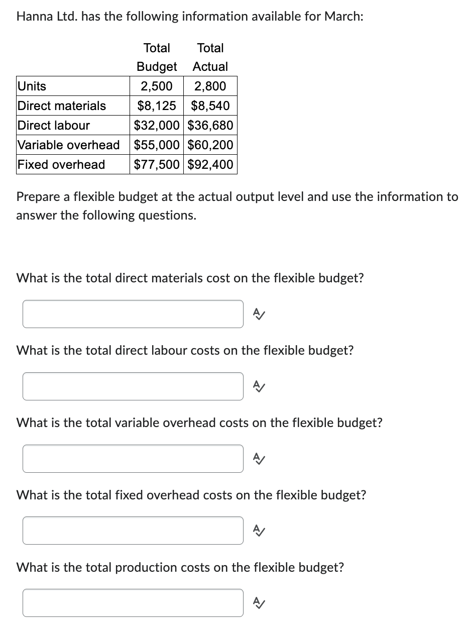 Hanna Ltd Has The Following Information Available For March Units Direct Materials Direct Labour Variable Overhead Fix 1