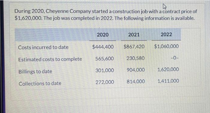 K During 2020 Cheyenne Company Started A Construction Job With A Contract Price Of 1 620 000 The Job Was Completed In 1