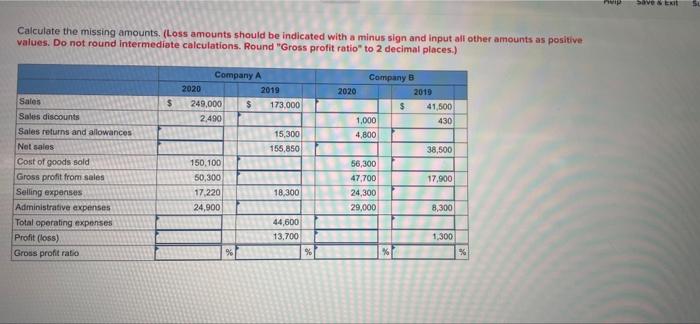 Calculate The Missing Amounts Loss Amounts Should Be Indicated With A Minus Sign And Input All Other Amounts As Positi 1