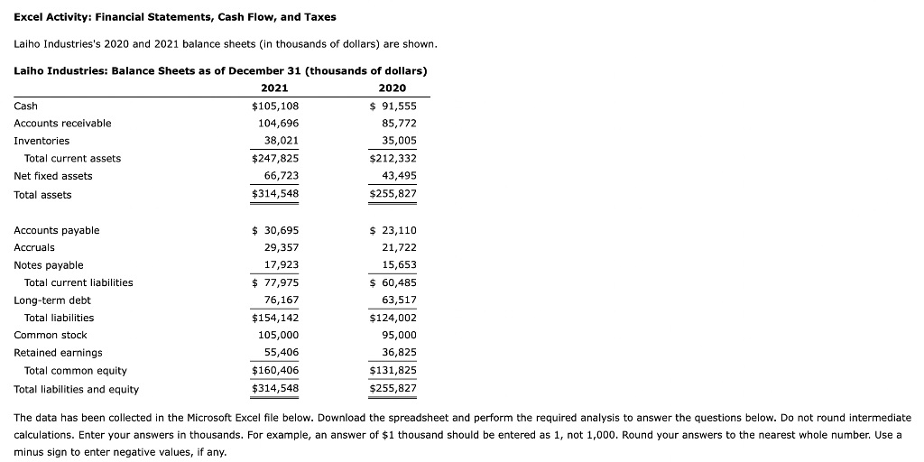 Excel Activity Financial Statements Cash Flow And Taxes Laiho Industries S 2020 And 2021 Balance Sheets In Thousands 1