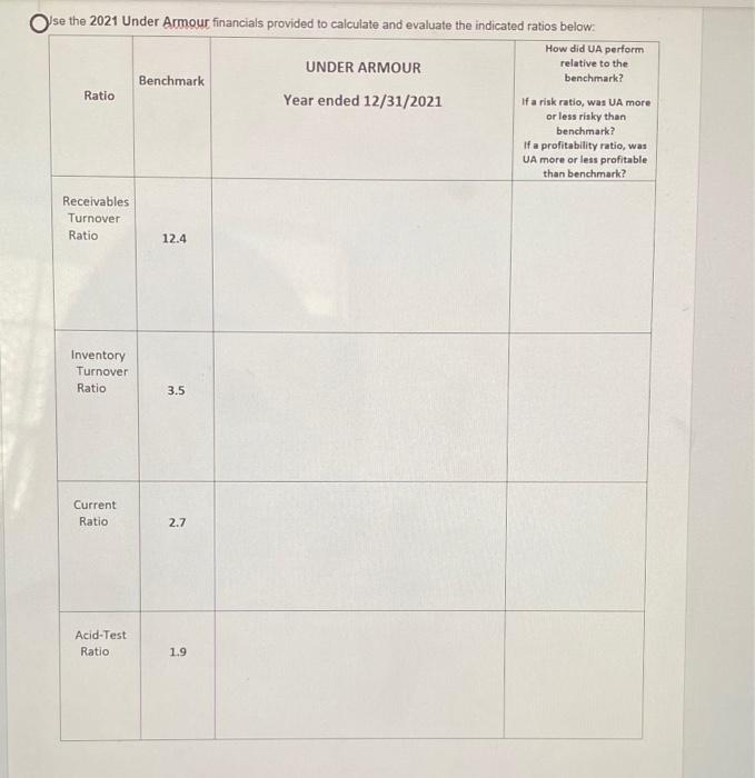 Use The 2021 Under Armour Financials Provided To Calculate And Evaluate The Indicated Ratios Below How Did Ua Perform R 1