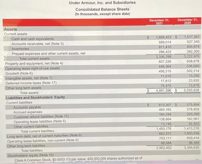 Use The 2021 Under Armour Financials Provided To Calculate And Evaluate The Indicated Ratios Below How Did Ua Perform R 3
