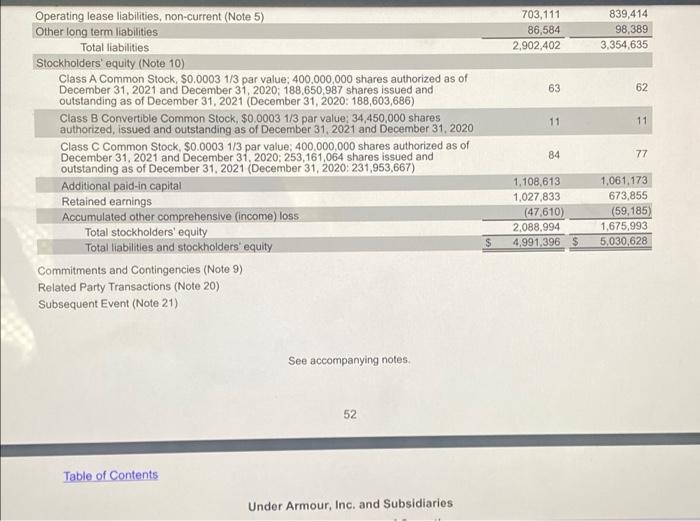Use The 2021 Under Armour Financials Provided To Calculate And Evaluate The Indicated Ratios Below How Did Ua Perform R 4