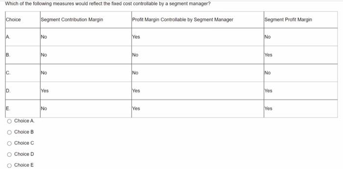 Which Of The Following Measures Would Reflect The Fixed Cost Controllable By A Segment Manager Segment Contribution Mar 1