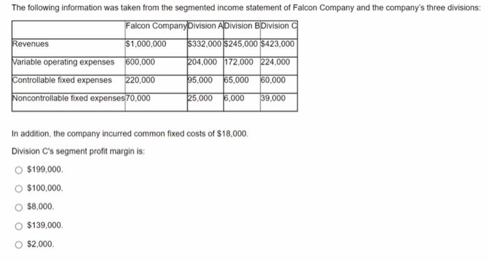 The Following Information Was Taken From The Segmented Income Statement Of Falcon Company And The Company S Three Divisi 1