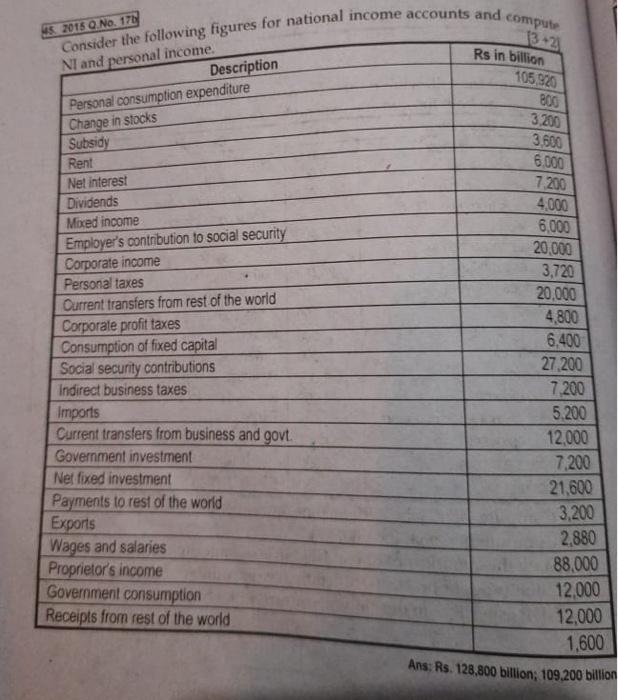 5 2015 Q No 170 Consider The Following Figures For National Income Accounts And Compute Nt And Personal Income Descrip 1