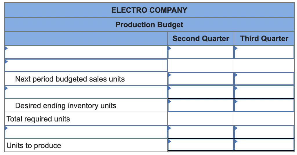 Electro Company Production Budget Next Period Budgeted Sales Units Desired Ending Inventory Units Total Required Units U 1