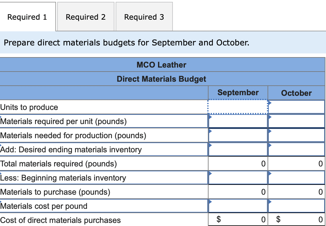 Mco Leather Manufactures Leather Purses Each Purse Requires 2 Pounds Of Direct Materials At A Cost Of 5 Per Pound And 1