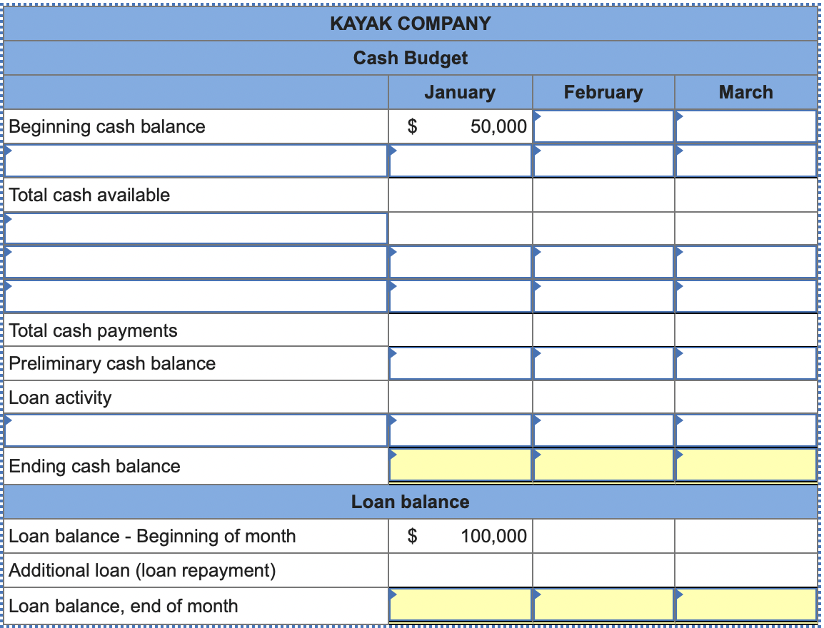 Kayak Company Budgeted The Following Cash Receipts Excluding Cash Receipts From Loans Received And Cash Payments Excl 1