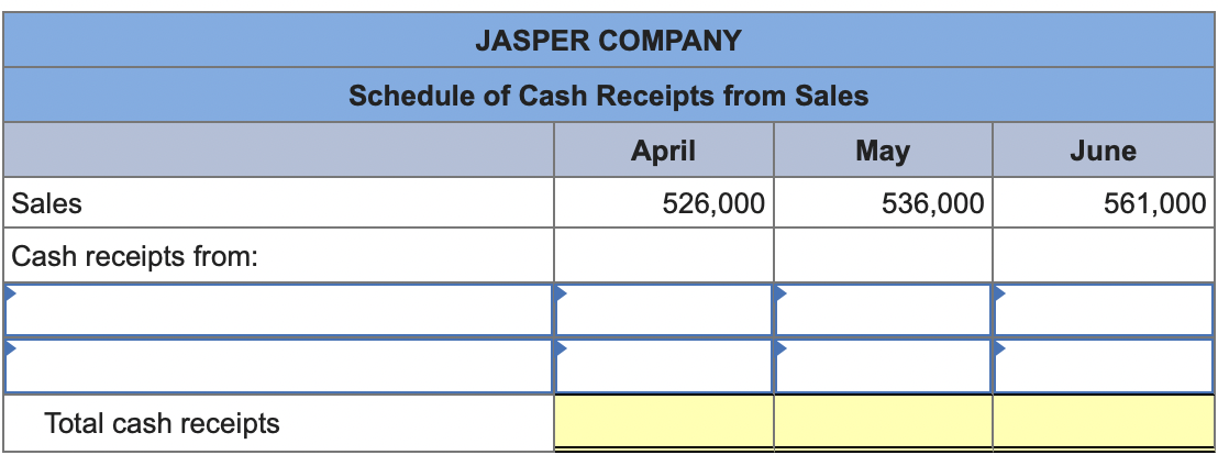 Kayak Company Budgeted The Following Cash Receipts Excluding Cash Receipts From Loans Received And Cash Payments Excl 2