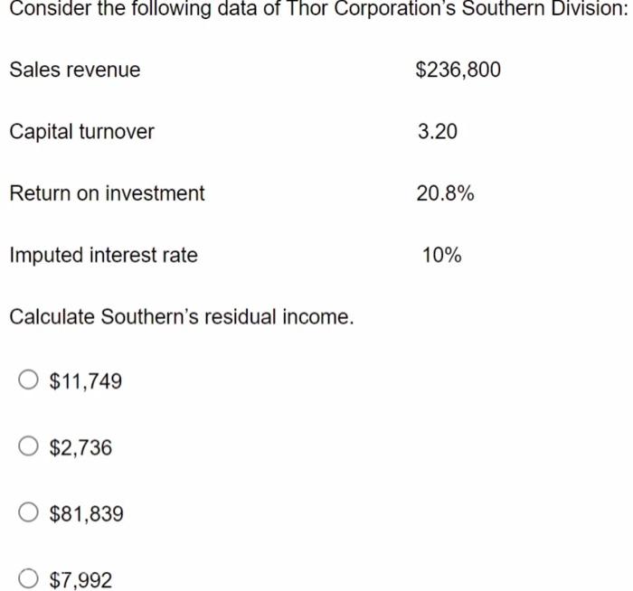 Consider The Following Data Of Thor Corporation S Southern Division Sales Revenue Capital Turnover Return On Investment 1