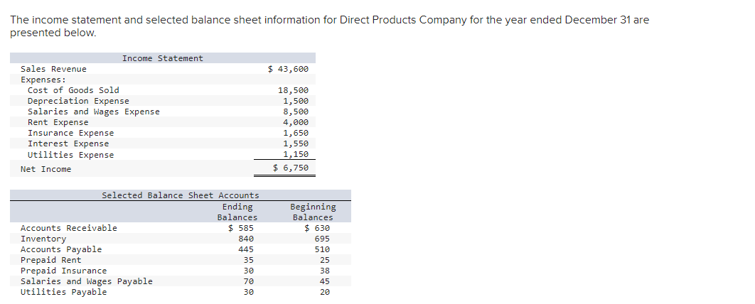 The Income Statement And Selected Balance Sheet Information For Direct Products Company For The Year Ended December 31 A 1