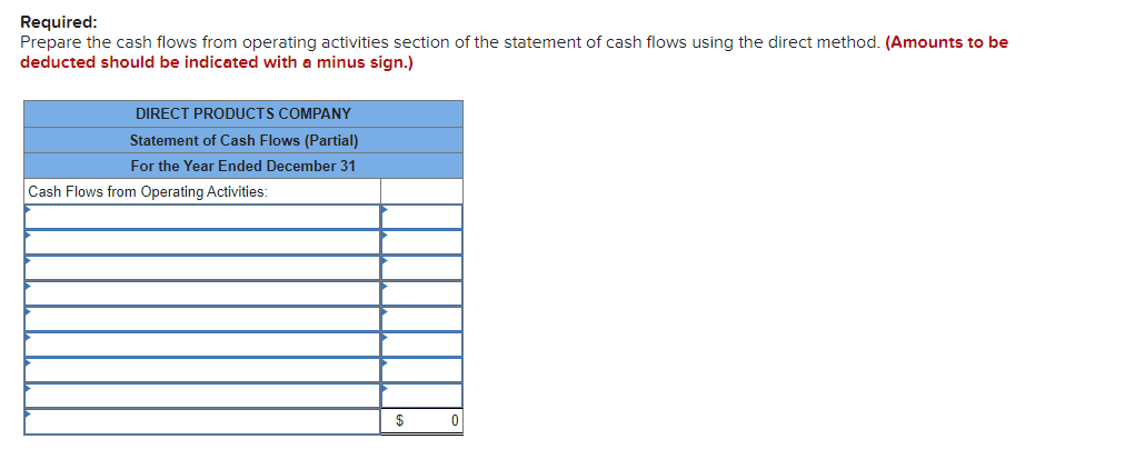 The Income Statement And Selected Balance Sheet Information For Direct Products Company For The Year Ended December 31 A 2