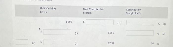 Determine The Missing Amounts 1 2 3 Unit Selling Price 400 600 S E Unit Variable Costs 16 160 C F Unit Cont 2