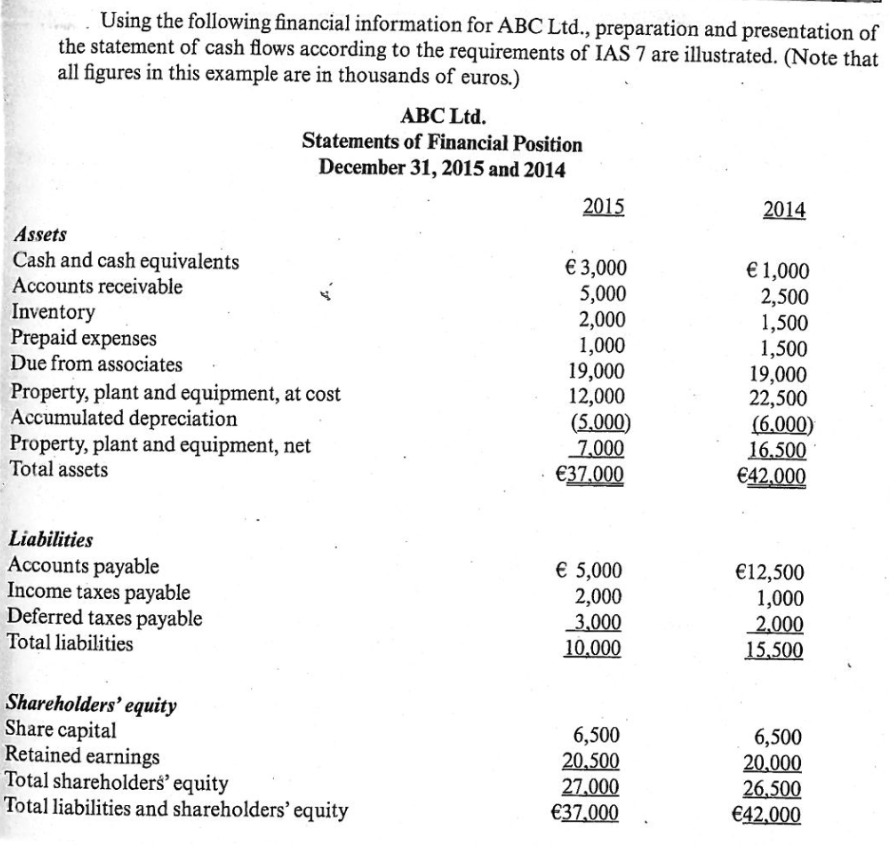 Using The Following Financial Information For Abc Ltd Preparation And Presentation Of The Statement Of Cash Flows Acco 1