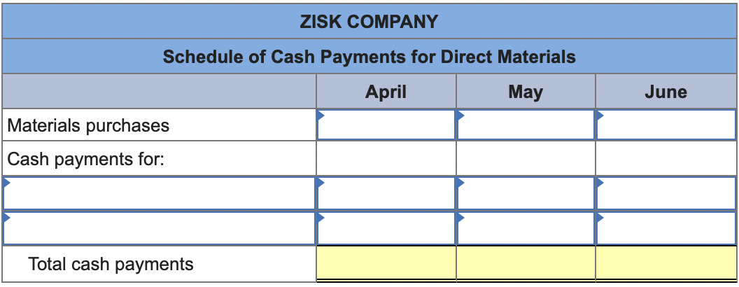 Schedule Of Cash Payments For Direct Materials April May Materials Purchases Cash Payments For Zisk Company Total Cash 1