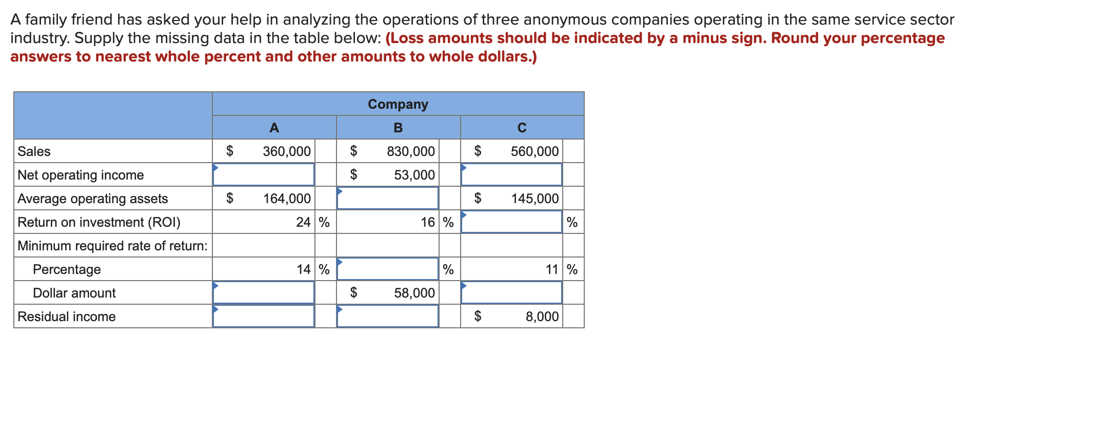 A Family Friend Has Asked Your Help In Analyzing The Operations Of Three Anonymous Companies Operating In The Same Servi 1