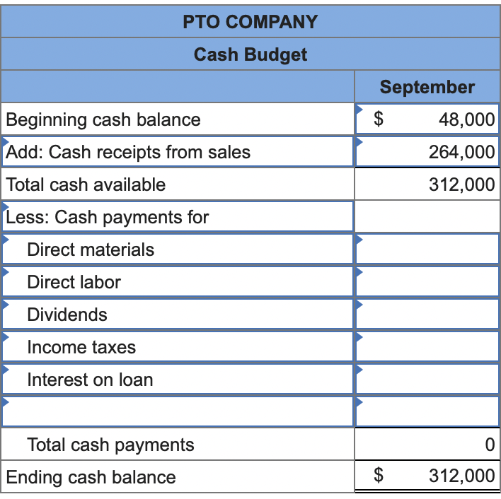 Use The Following Information To Prepare The September Cash Budget For Pto Company Ignore The Loan Activity Section O 1