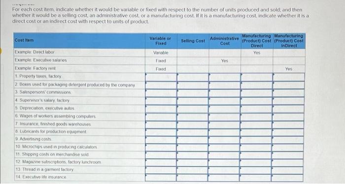 For Each Cost Item Indicate Whether It Would Be Variable Or Fixed With Respect To The Number Of Units Produced And Sold 1