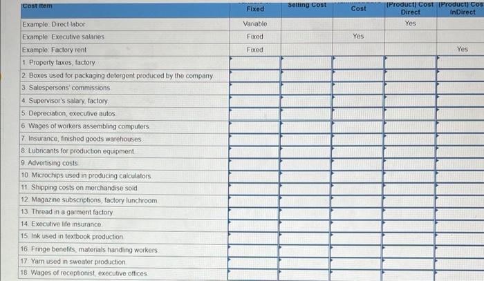 For Each Cost Item Indicate Whether It Would Be Variable Or Fixed With Respect To The Number Of Units Produced And Sold 2