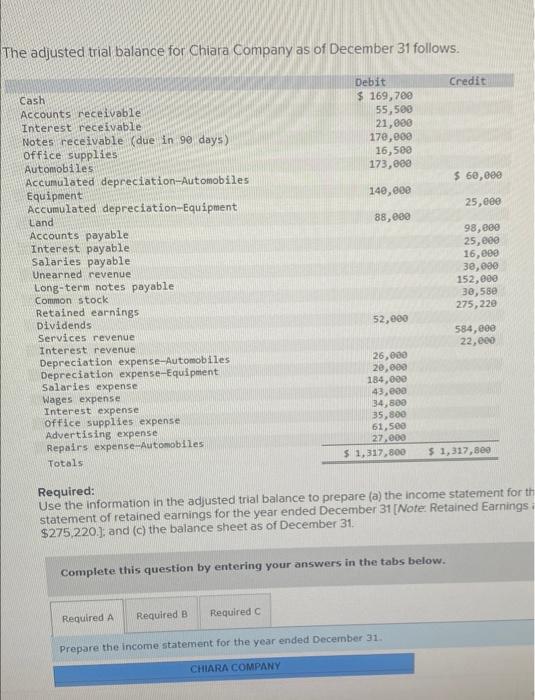 The Adjusted Trial Balance For Chiara Company As Of December 31 Follows Cash Accounts Receivable Interest Receivable N 1