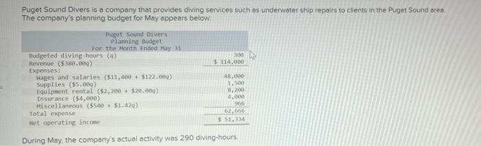 Puget Sound Divers Is A Company That Provides Diving Services Such As Underwater Ship Repairs To Clients In The Puget So 1