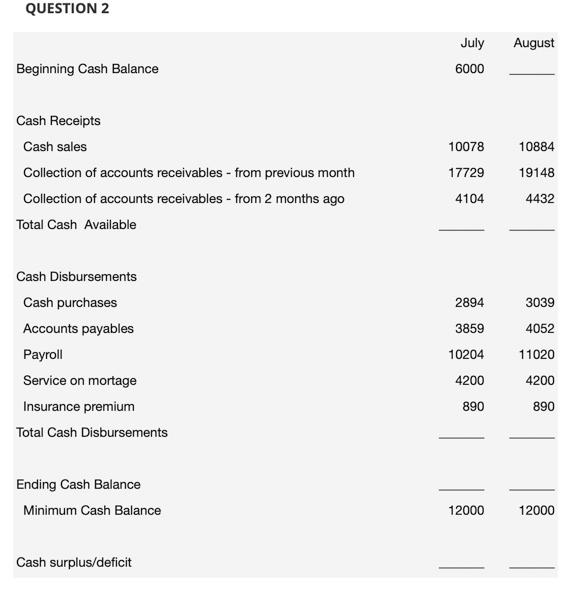 Question 2 Beginning Cash Balance Cash Receipts Cash Sales Collection Of Accounts Receivables From Previous Month Coll 1