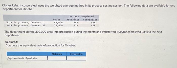 Clonex Labs Incorporated Uses The Weighted Average Method In Its Process Costing System The Following Data Are Availa 1