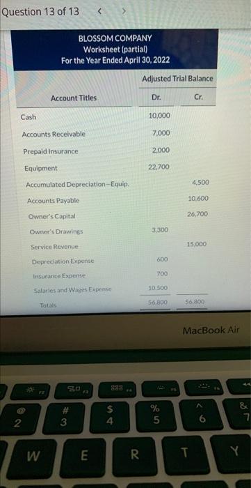 Question 13 Of 13 2 Cash Accounts Receivable Prepaid Insurance Equipment Accumulated Depreciation Equip Accounts Payab 1