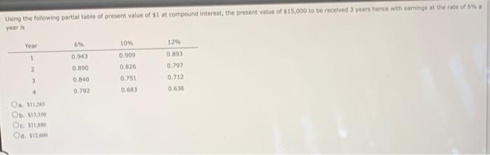 Using The Following Partial Table Of Present Value Of 1 At Compound Interest The Present Value Of 15 000 To Be Receiv 1