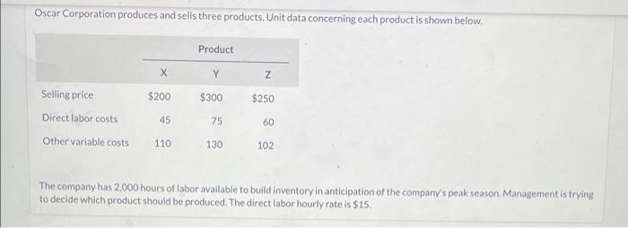 Oscar Corporation Produces And Sells Three Products Unit Data Concerning Each Product Is Shown Below Selling Price Dir 1