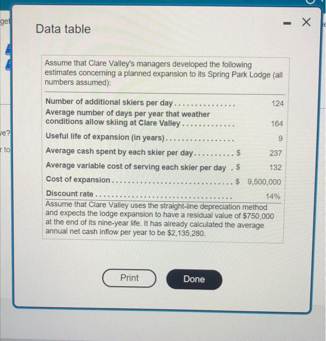 Consider How Clare Valley A Popular Ski Resort Could Use Capital Budgeting To Decide Whether The 9 5 Million Spring P 2