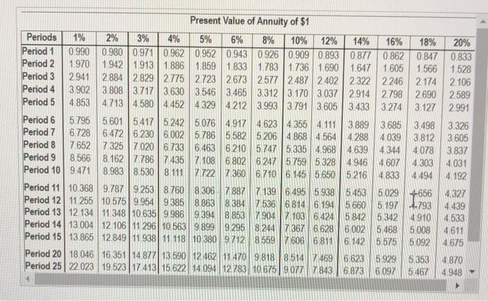 Consider How Clare Valley A Popular Ski Resort Could Use Capital Budgeting To Decide Whether The 9 5 Million Spring P 3