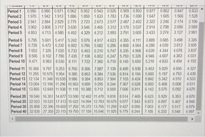 Consider How Clare Valley A Popular Ski Resort Could Use Capital Budgeting To Decide Whether The 9 5 Million Spring P 4