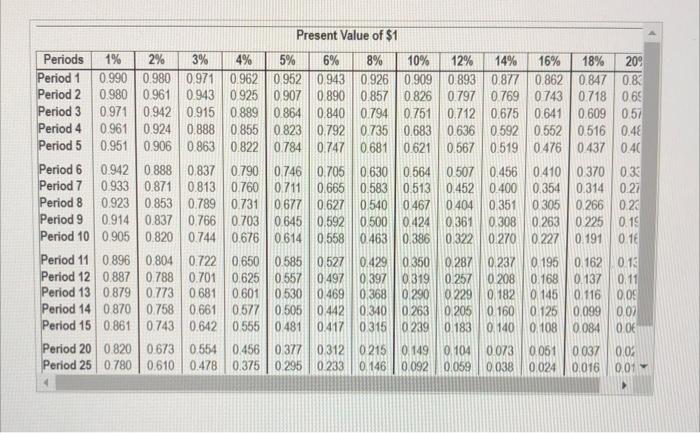 Consider How Clare Valley A Popular Ski Resort Could Use Capital Budgeting To Decide Whether The 9 5 Million Spring P 5