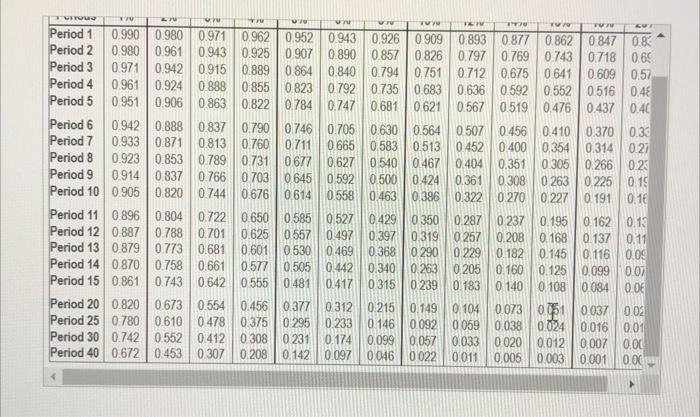 Consider How Clare Valley A Popular Ski Resort Could Use Capital Budgeting To Decide Whether The 9 5 Million Spring P 6