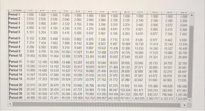 Consider How Clare Valley A Popular Ski Resort Could Use Capital Budgeting To Decide Whether The 9 5 Million Spring P 8