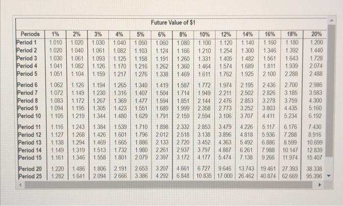Consider How Clare Valley A Popular Ski Resort Could Use Capital Budgeting To Decide Whether The 9 5 Million Spring P 9